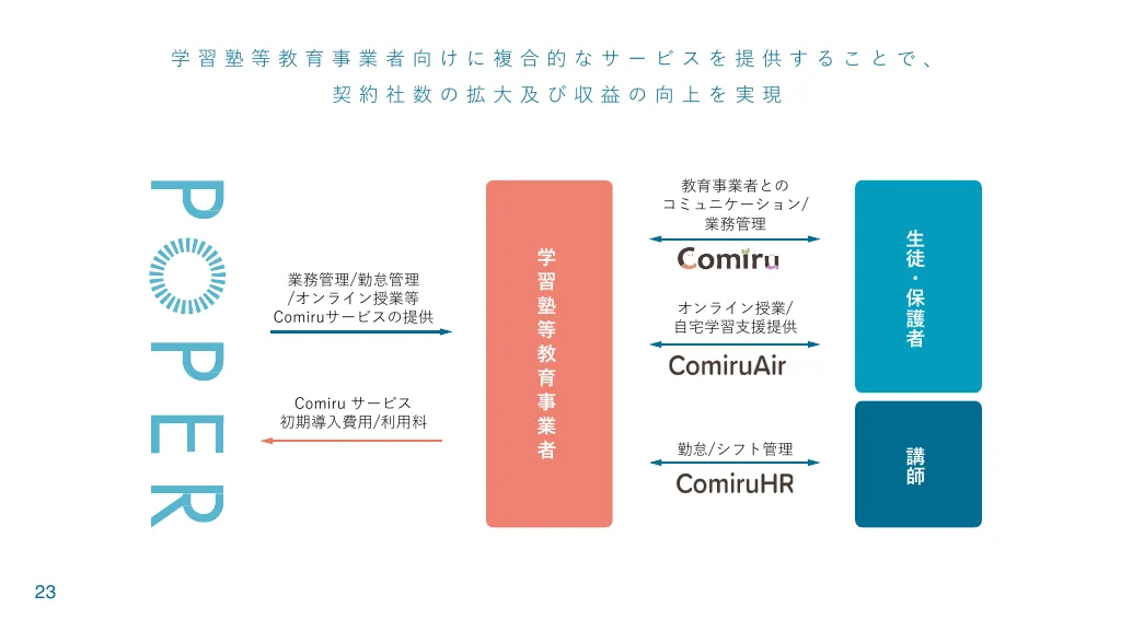 株式会社POPER2022年10月期決算説明資料