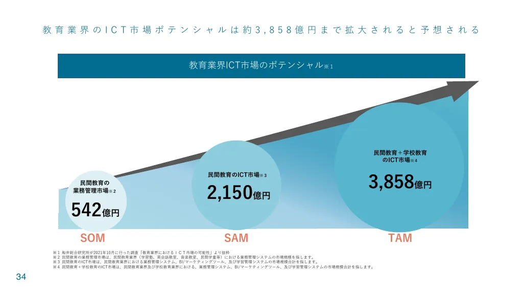 株式会社POPER2022年10月期決算説明資料