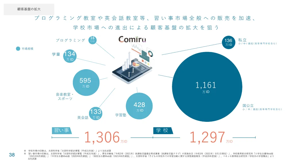 株式会社POPER2022年10月期決算説明資料