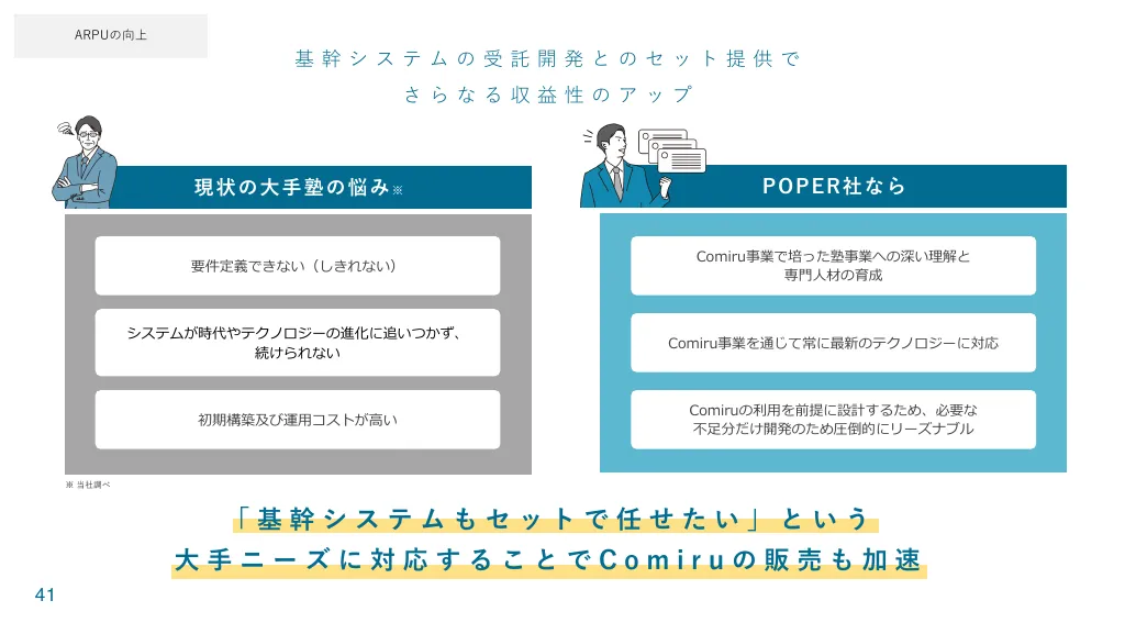 株式会社POPER2022年10月期決算説明資料