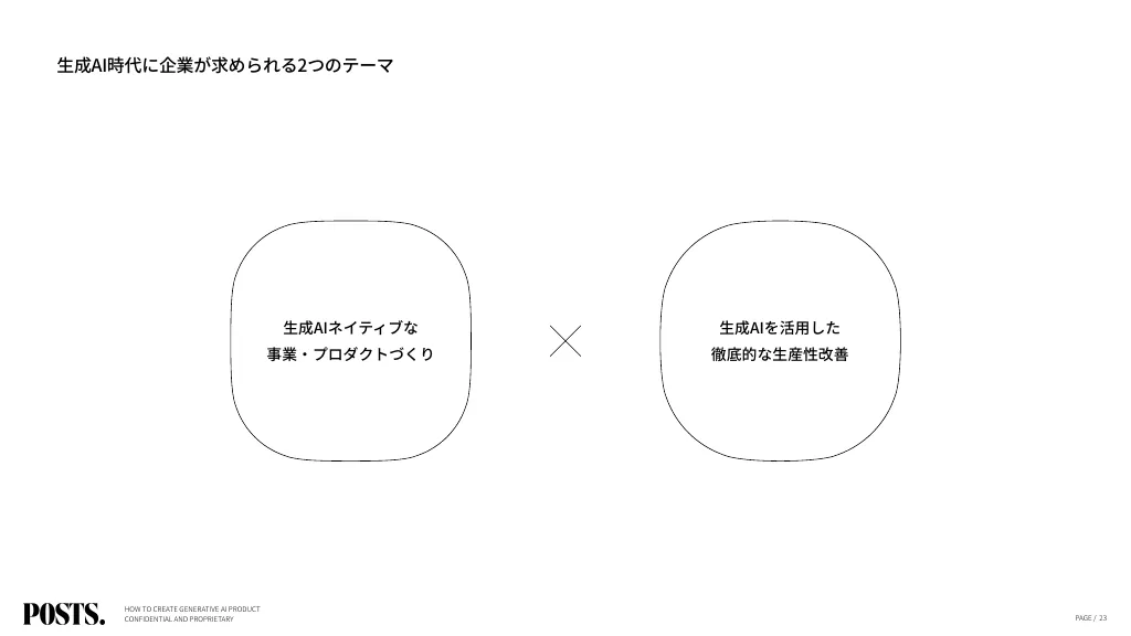 生成AI時代の事業開発の教科書