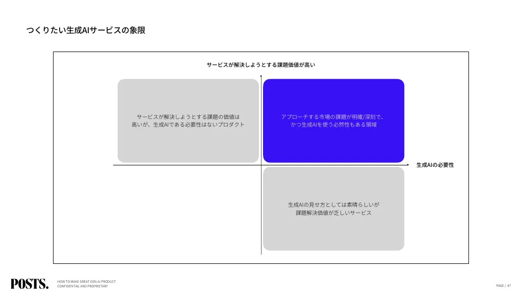 生成AI時代の事業開発の教科書