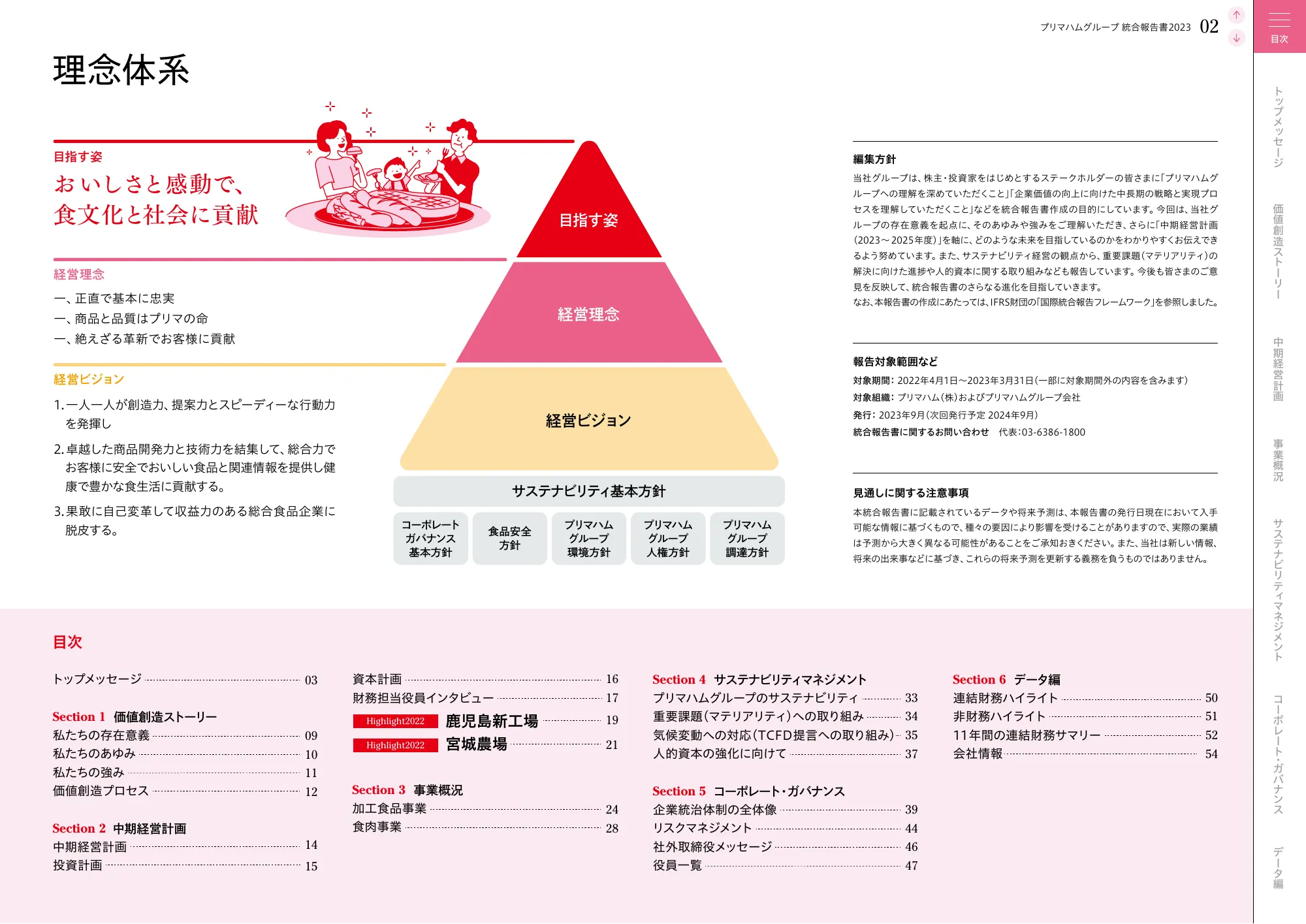 プリムハムグループ統合報告書2023