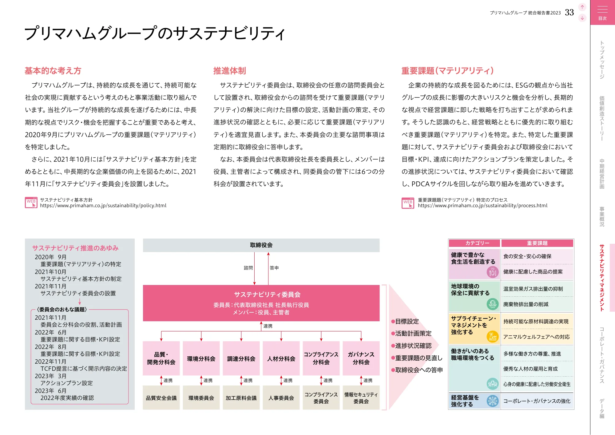 プリムハムグループ統合報告書2023