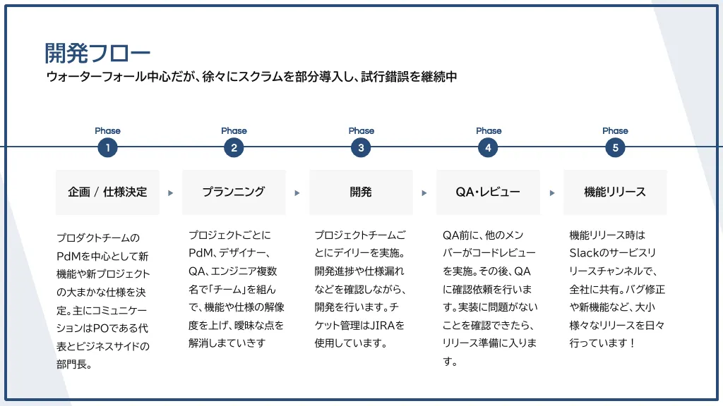 PR TIMES会社紹介資料