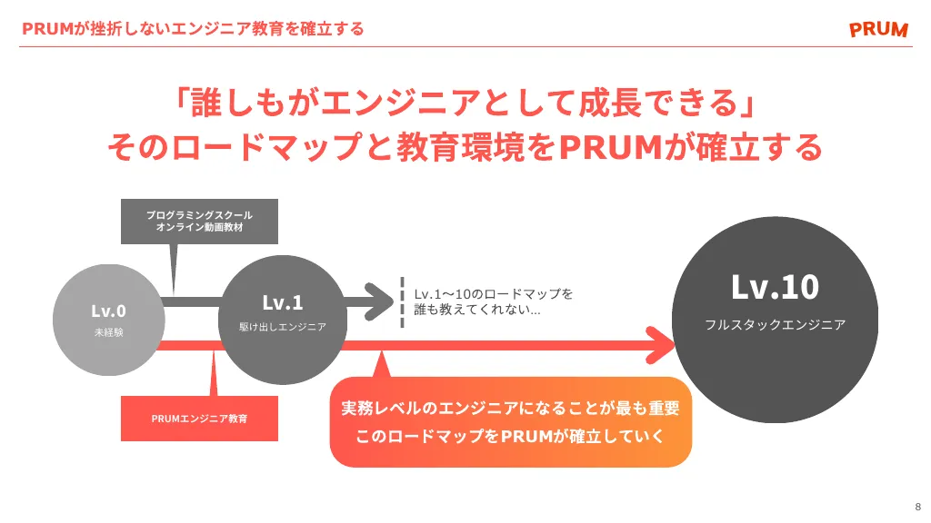 株式会社PRUM_会社説明資料