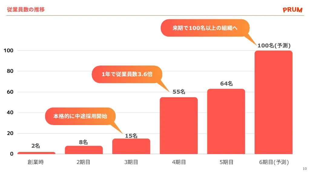 株式会社PRUM_会社説明資料