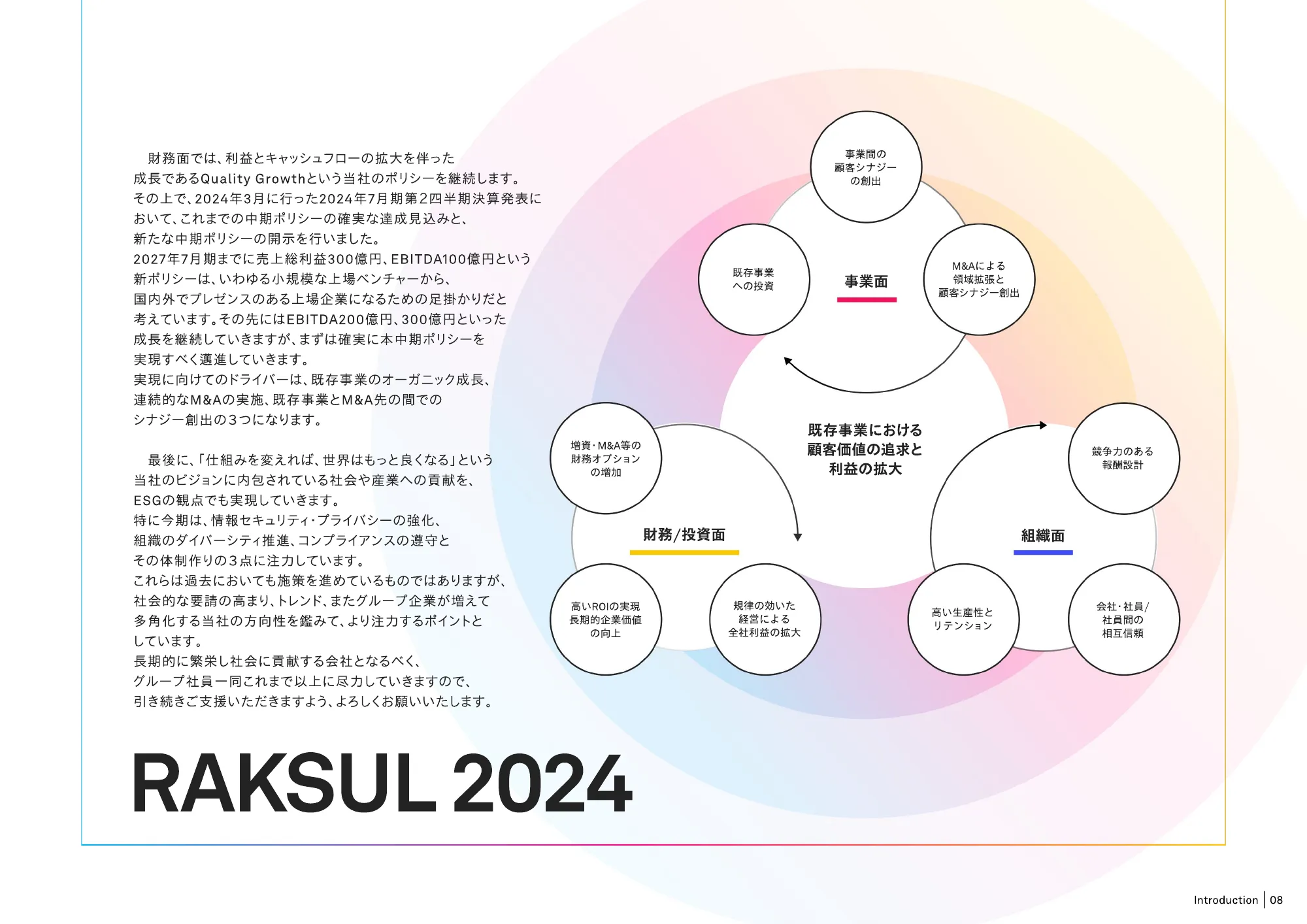 RAKSUL 価値創造レポート 2024