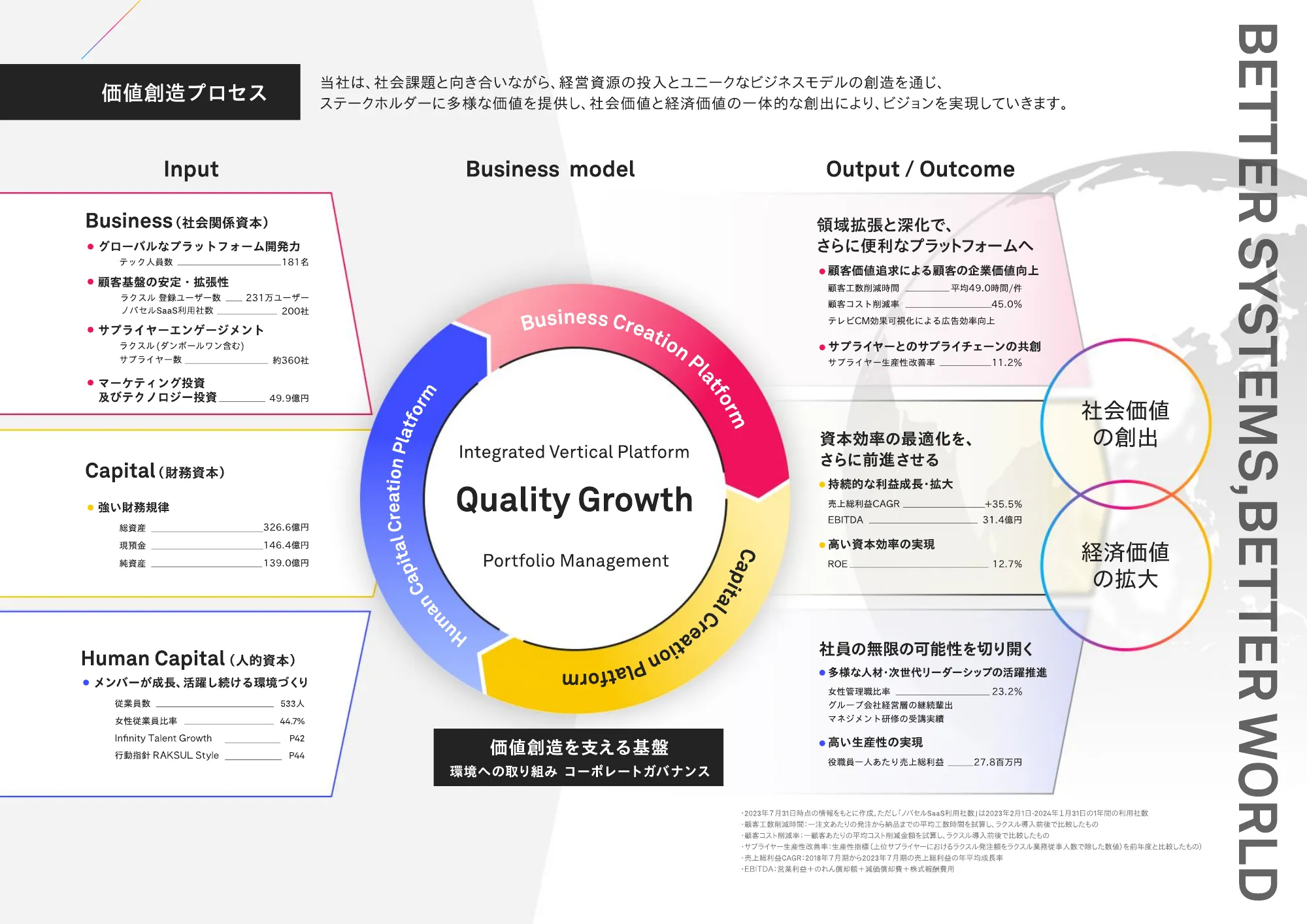 RAKSUL 価値創造レポート 2024