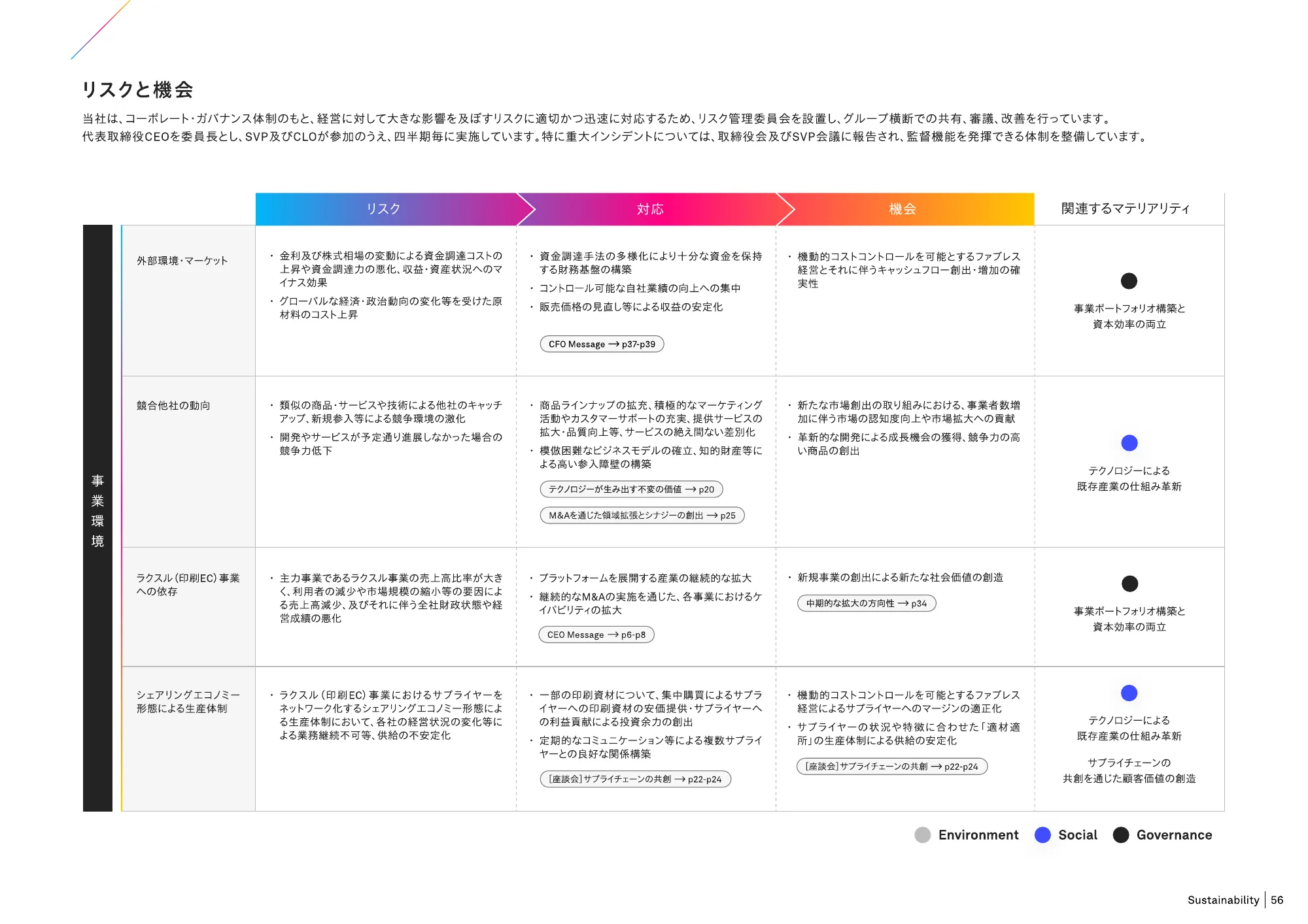 RAKSUL 価値創造レポート 2024