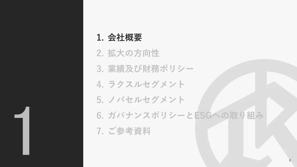 ラクスル株式会社　会社概要