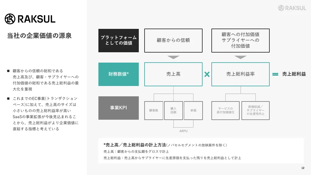 ラクスル株式会社　会社概要