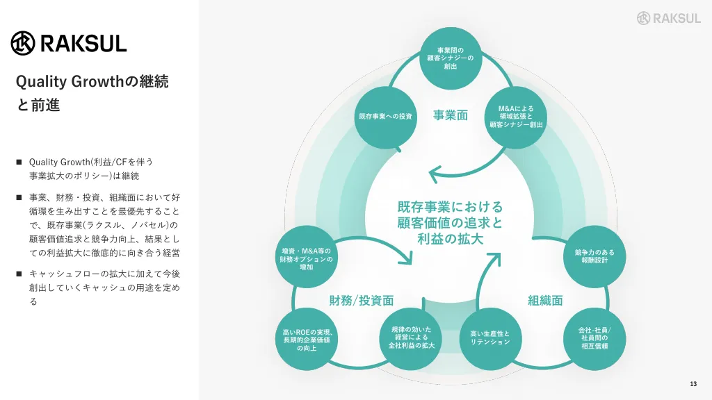 ラクスル株式会社　会社概要