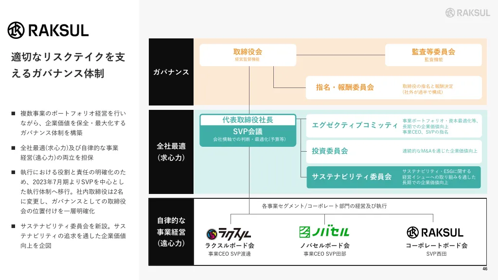 ラクスル株式会社　会社概要