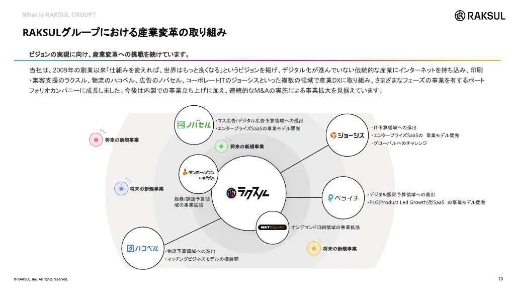 RAKSUL会社紹介資料