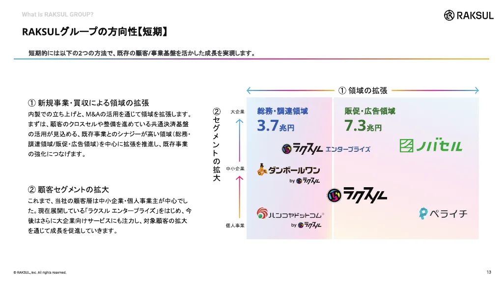 RAKSUL会社紹介資料