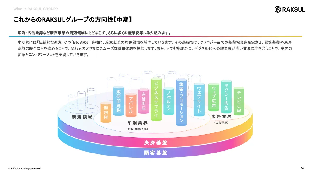 RAKSUL会社紹介資料