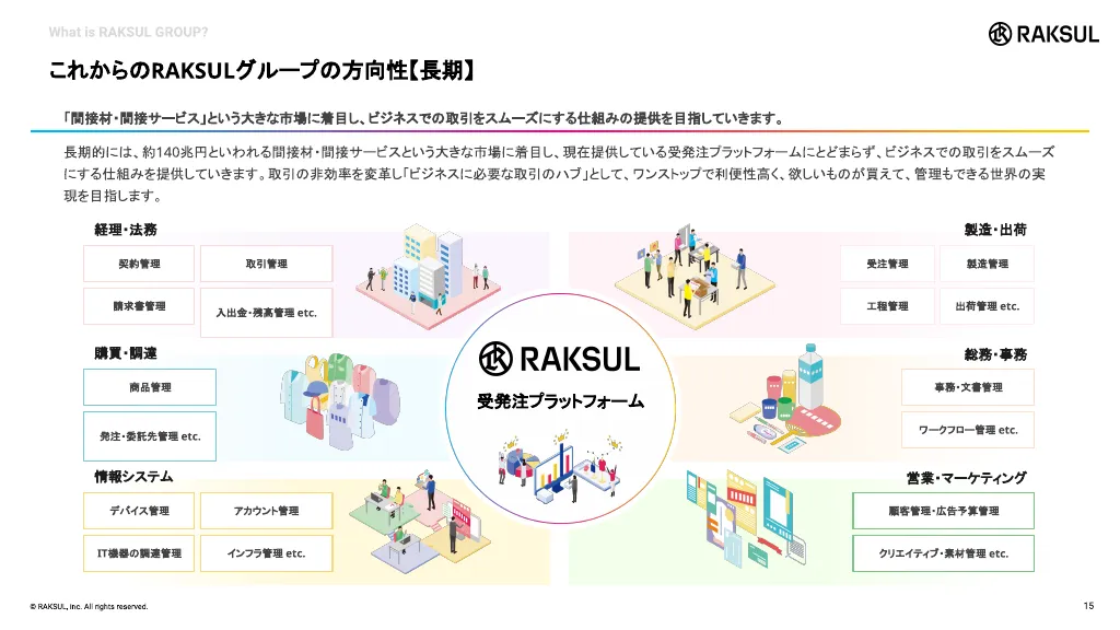 RAKSUL会社紹介資料