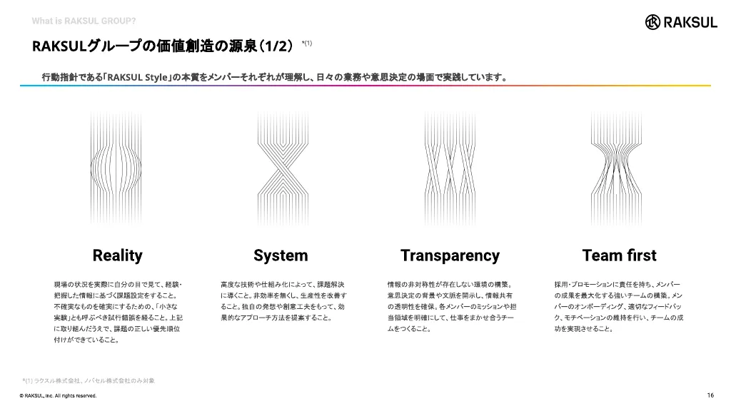 RAKSUL会社紹介資料