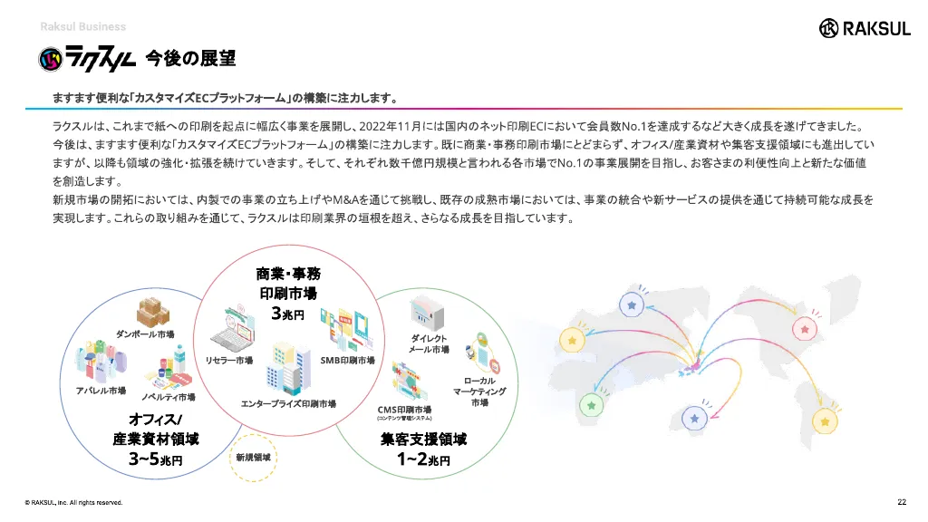 RAKSUL会社紹介資料