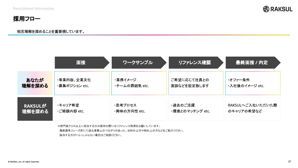 RAKSUL会社紹介資料