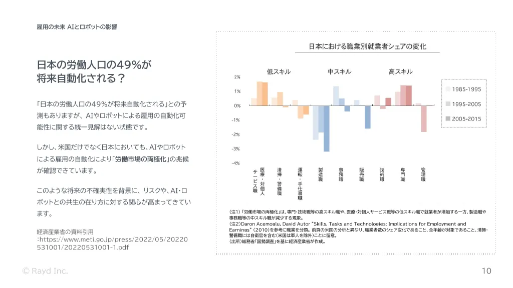 レイド株式会社_会社紹介資料