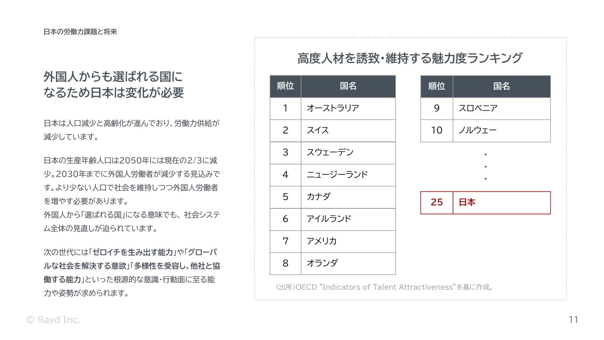 レイド株式会社_会社紹介資料