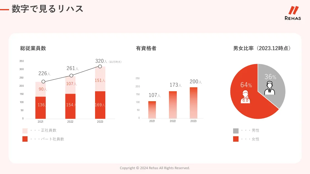 株式会社リハス会社説明資料