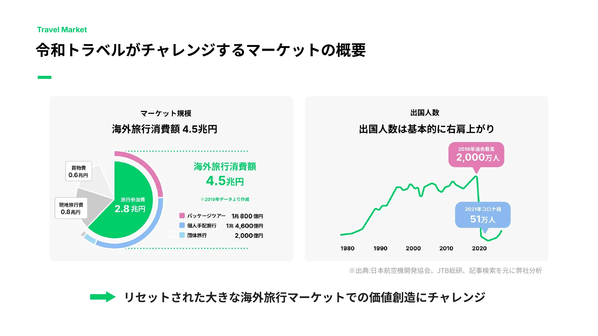 令和トラベル Company Deck