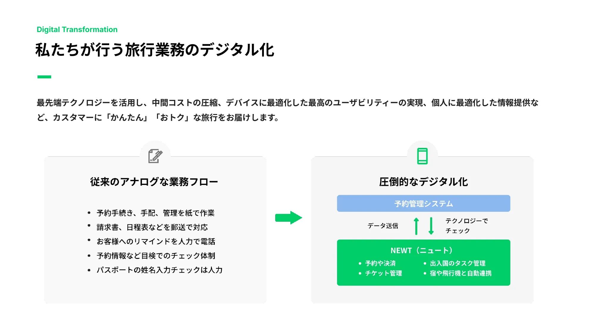 令和トラベル Company Deck