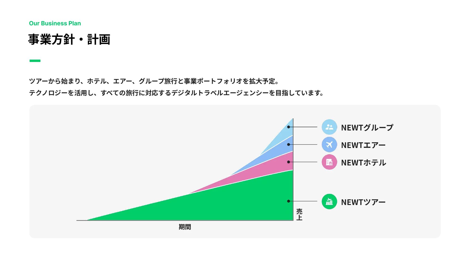 令和トラベル Company Deck