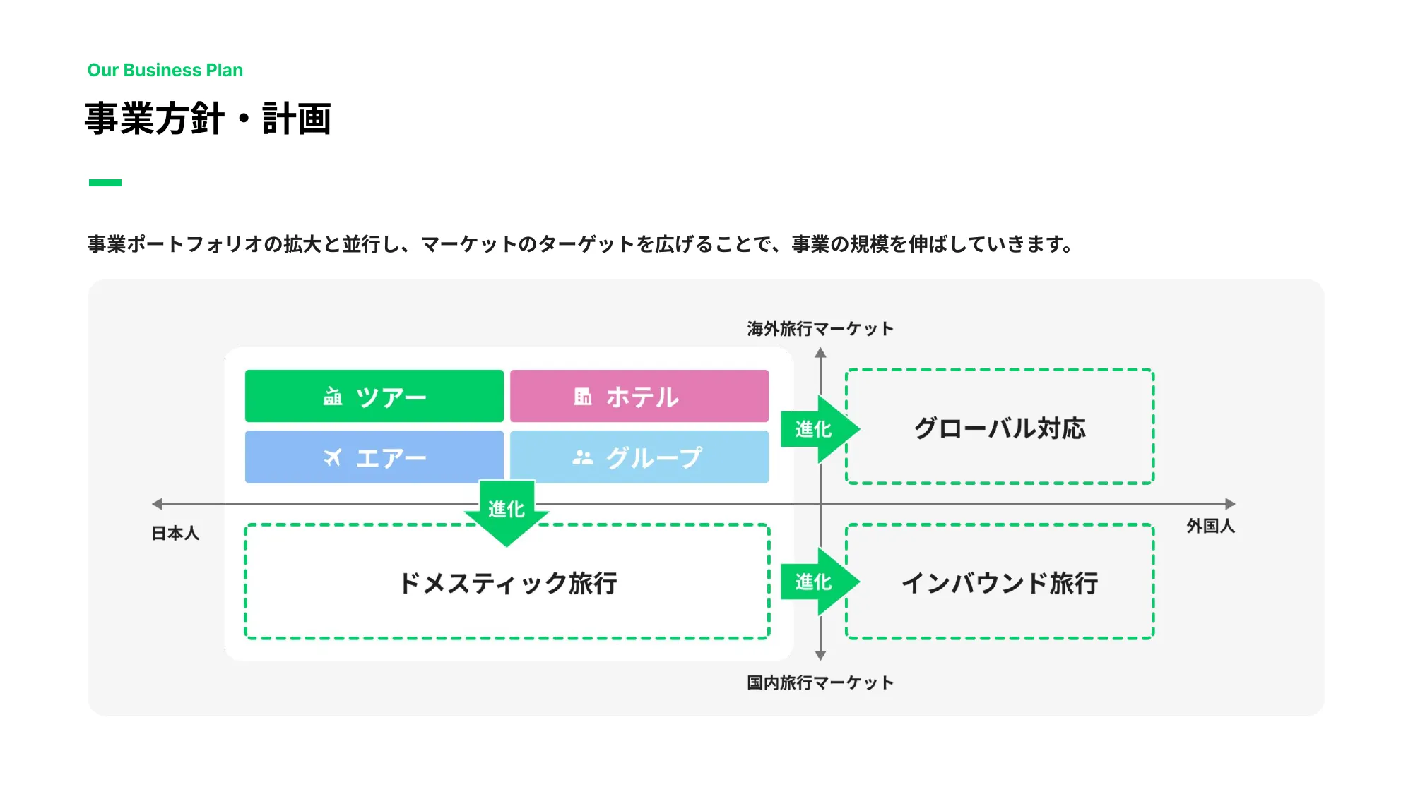 令和トラベル Company Deck