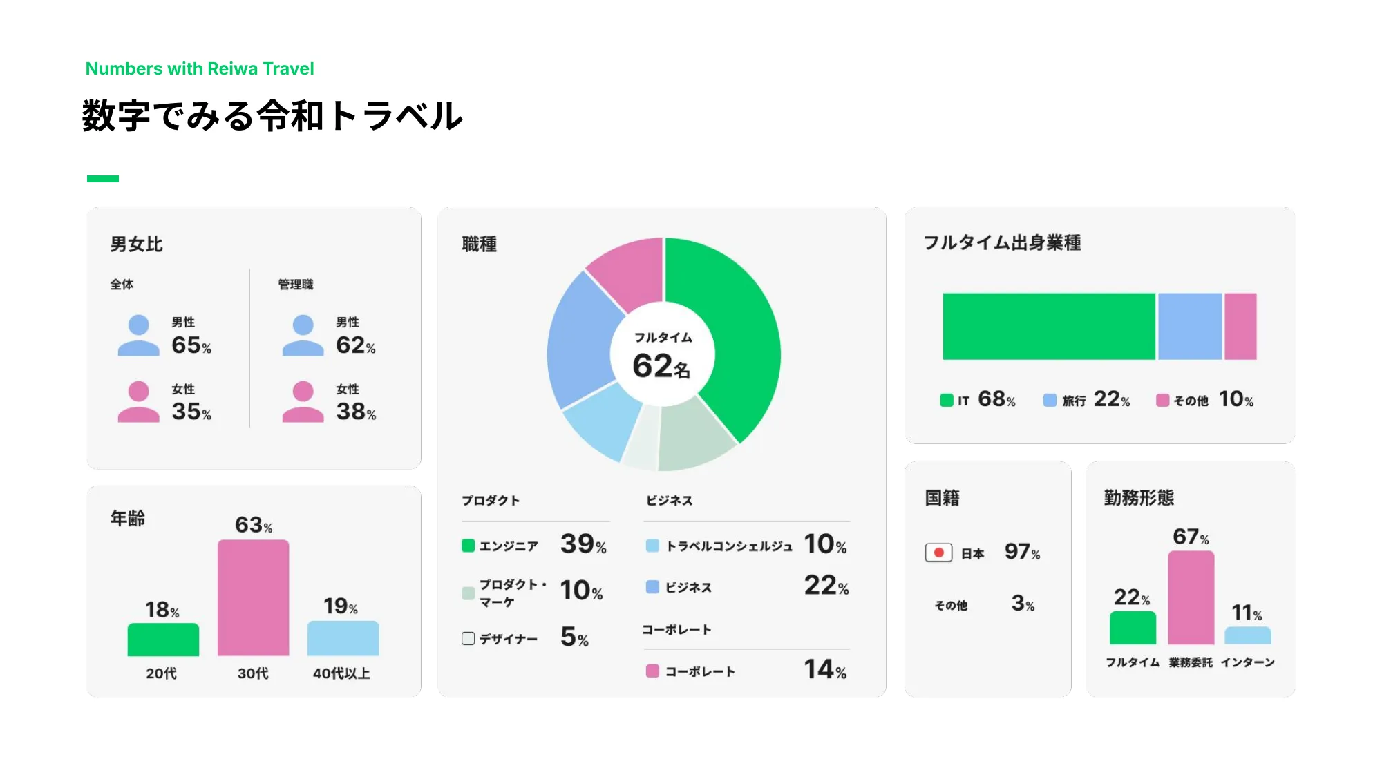 令和トラベル Company Deck