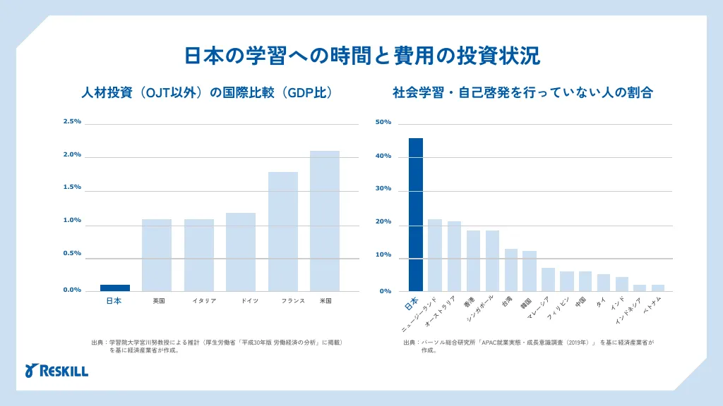 リスキル会社説明資料