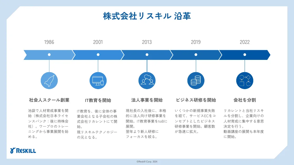 リスキル会社説明資料