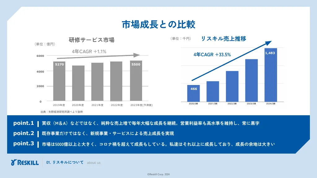 リスキル会社説明資料