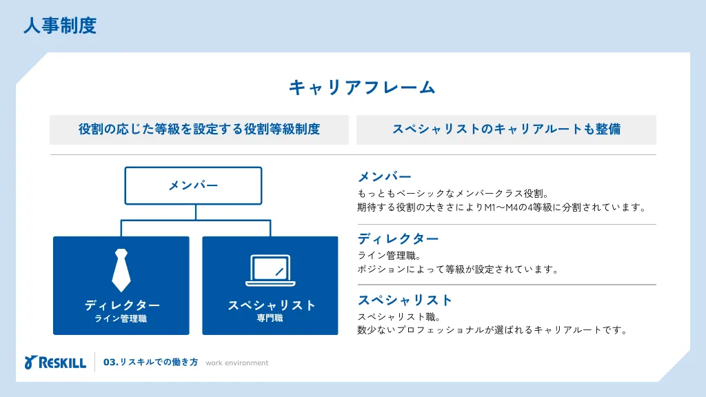 リスキル会社説明資料