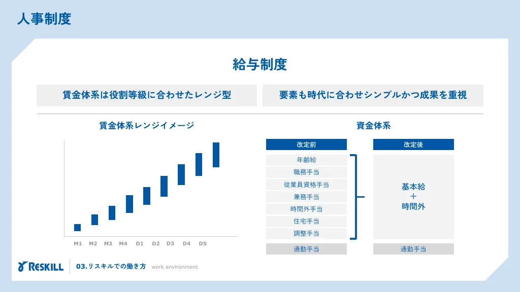 リスキル会社説明資料