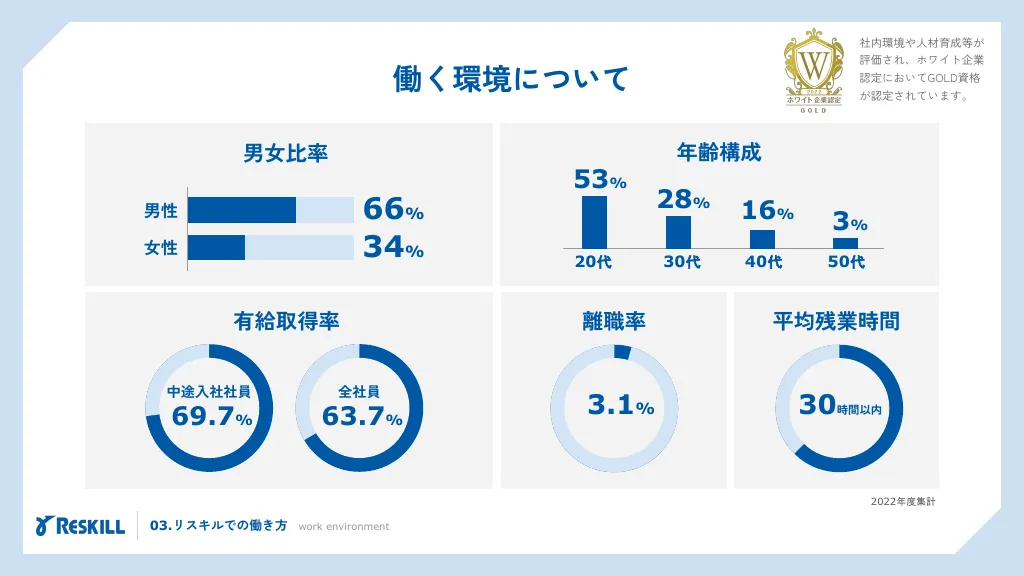 リスキル会社説明資料