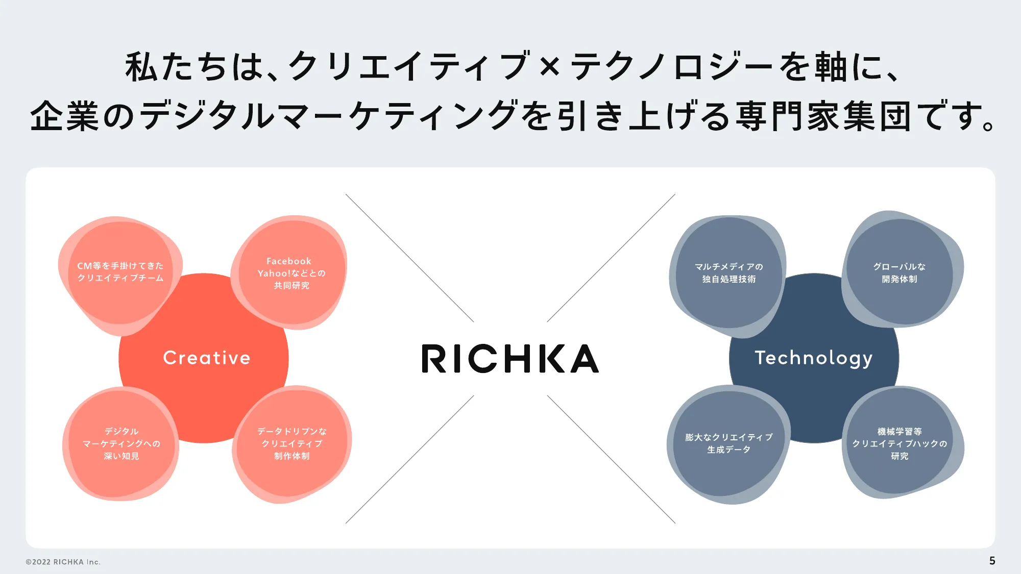 株式会社リチカに興味を持っていただいた方へ