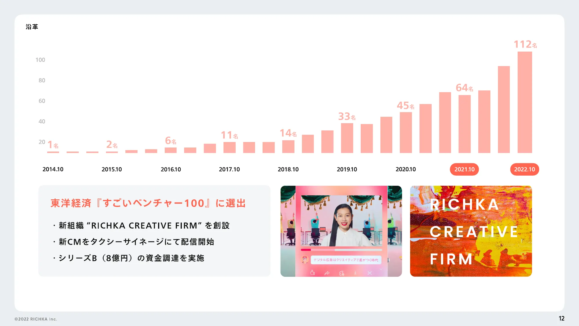 株式会社リチカに興味を持っていただいた方へ