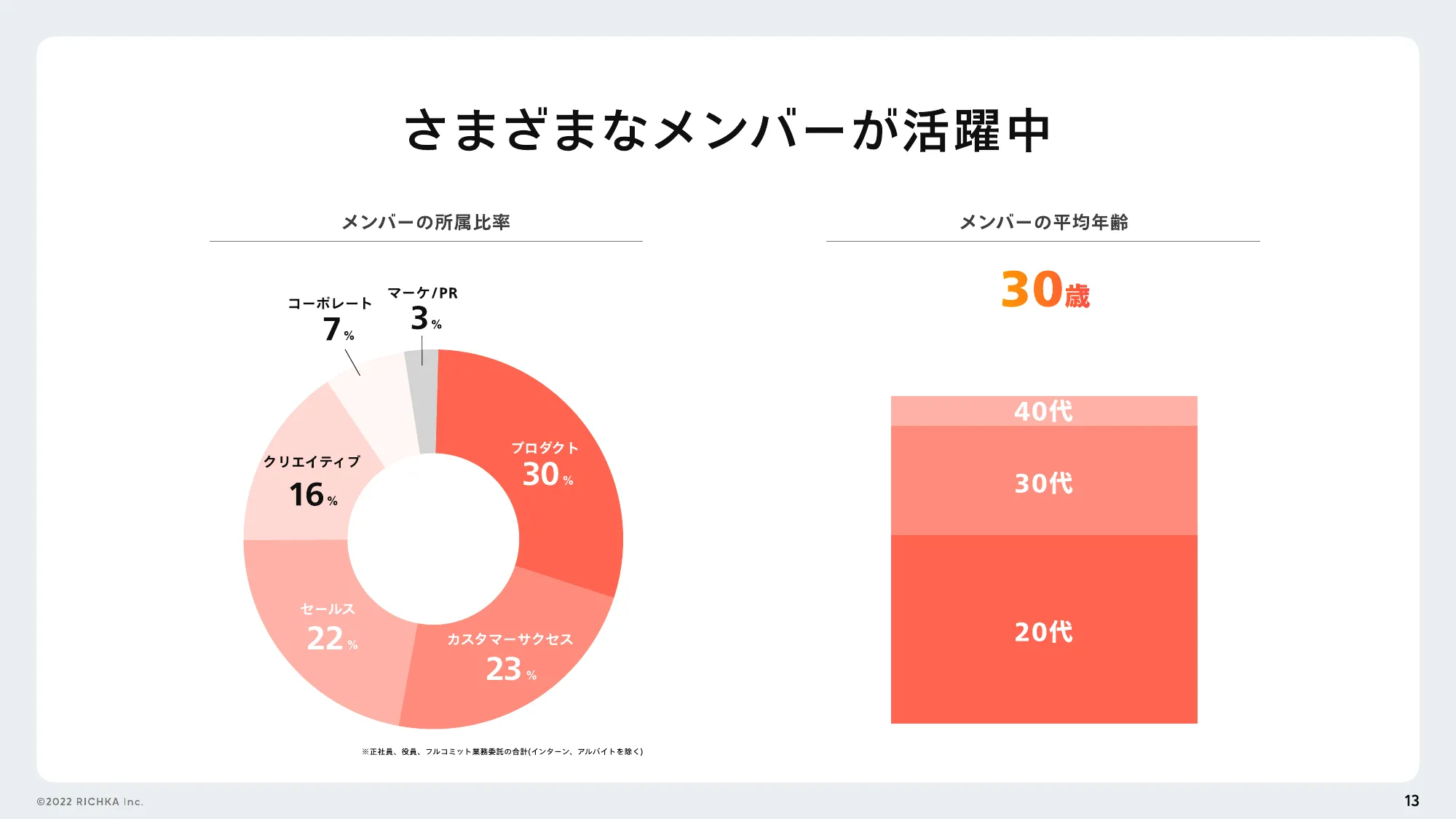 株式会社リチカに興味を持っていただいた方へ