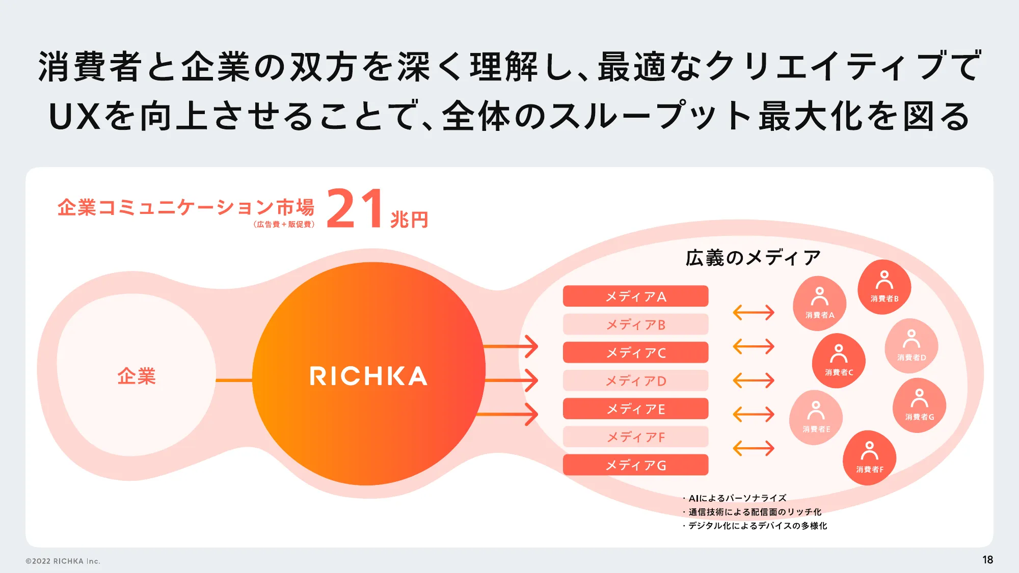 株式会社リチカに興味を持っていただいた方へ