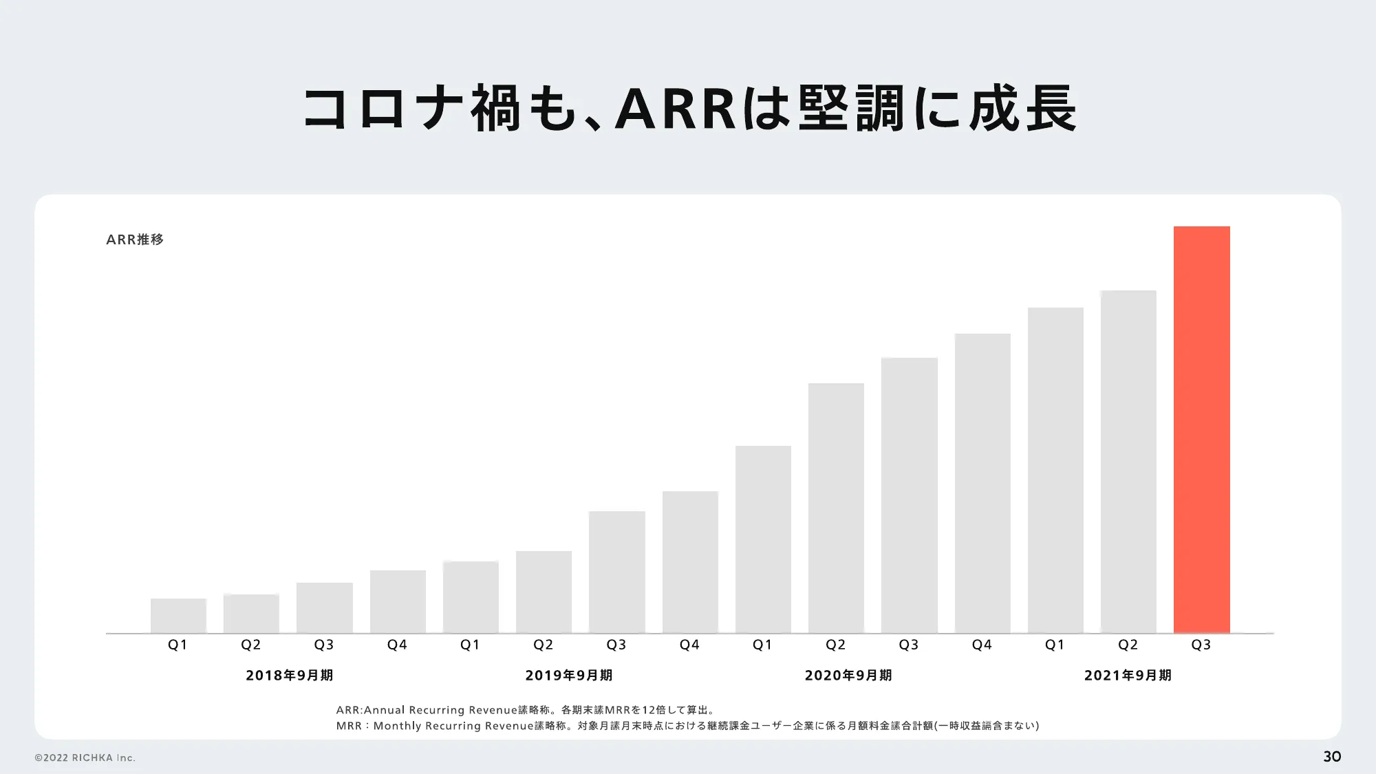 株式会社リチカに興味を持っていただいた方へ