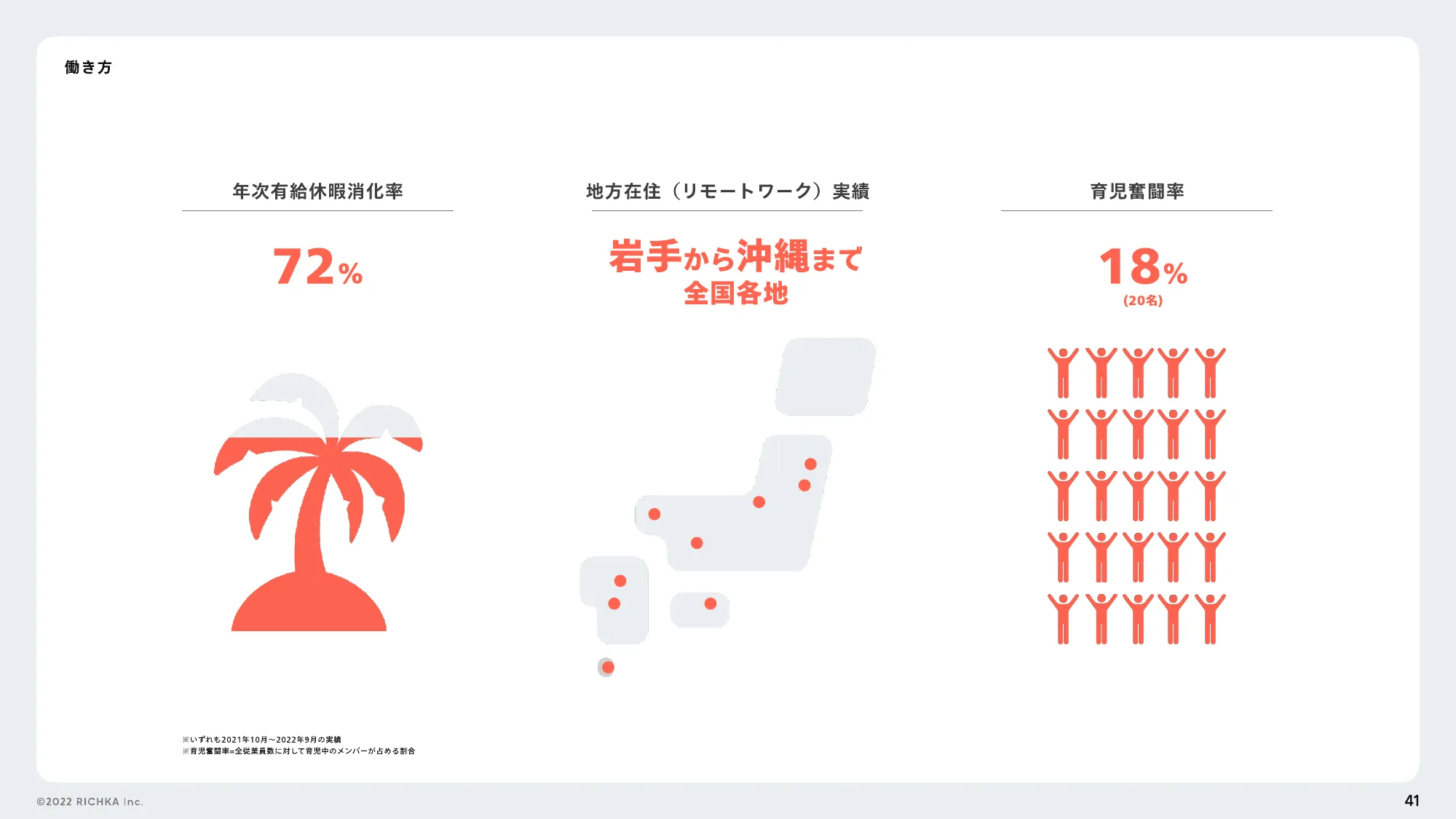 株式会社リチカに興味を持っていただいた方へ