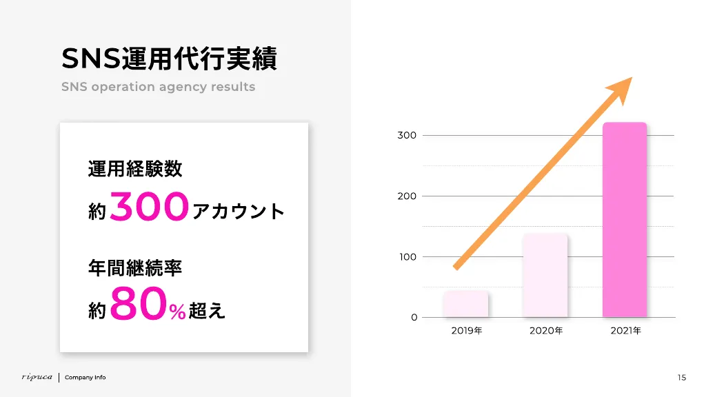 ripuca会社説明資料