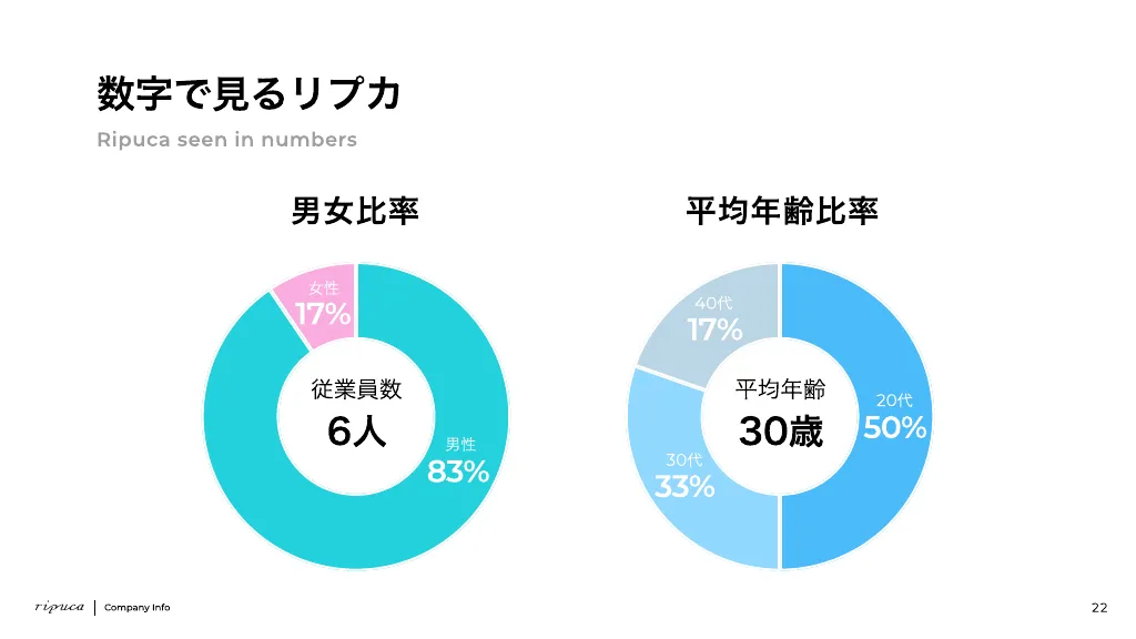 ripuca会社説明資料