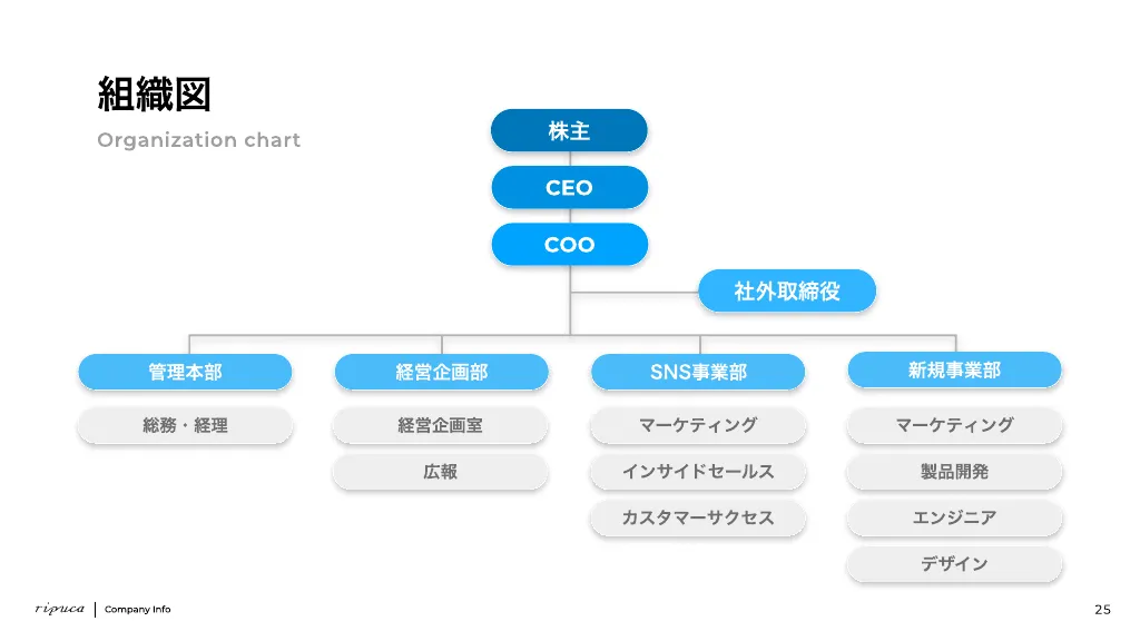 ripuca会社説明資料