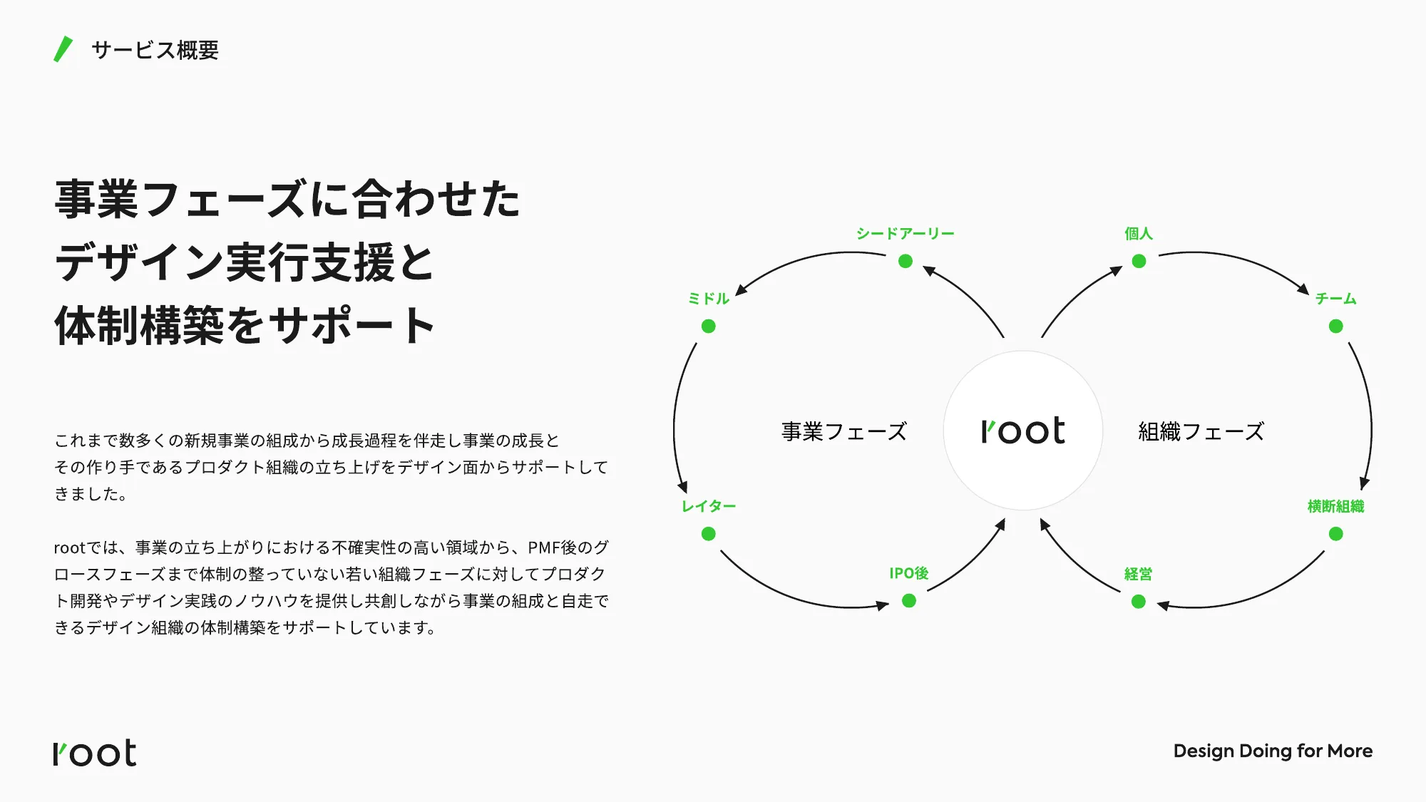 root 会社紹介資料