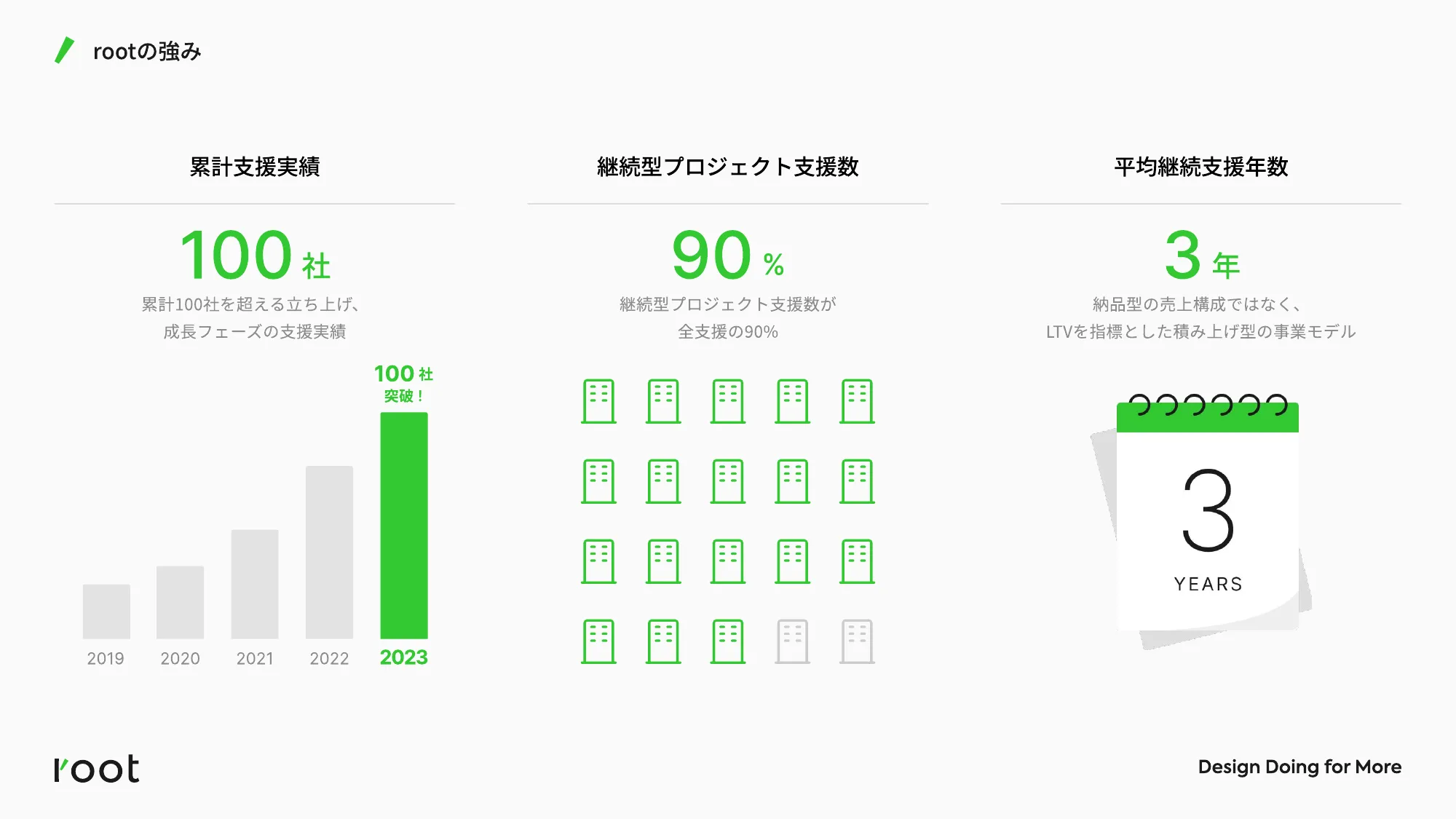 root 会社紹介資料